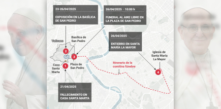 Así será el funeral del papa Francisco